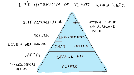 Liz-Hierarchy-of-Remote-Work-Needs