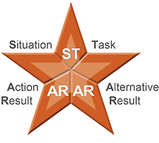 STAR feedback model for constructive criticism