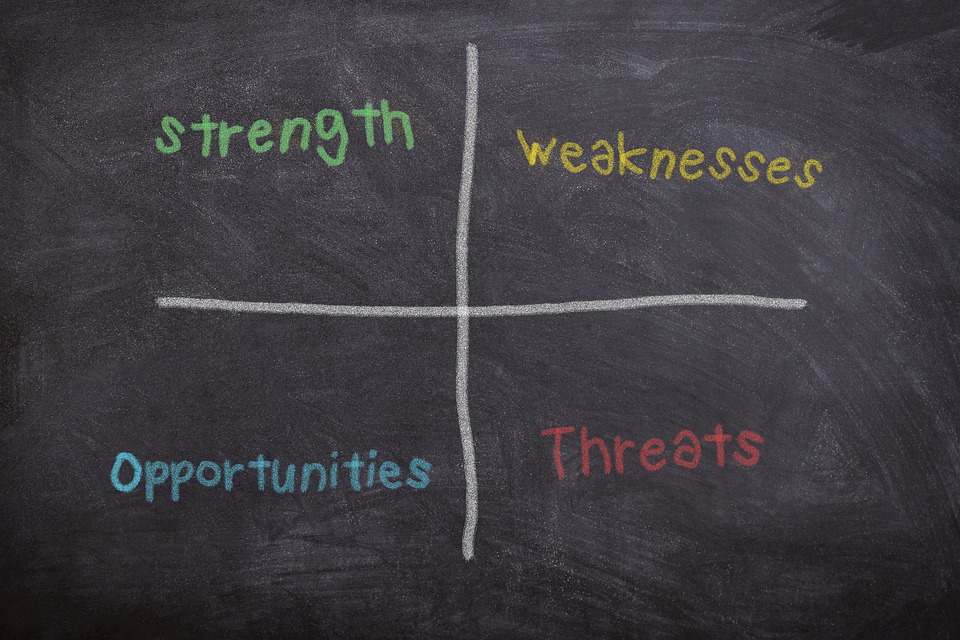 Self awareness is the first step towards self development. We all have some inherent characteristics that make us unique and help us perform better at certain tasks. At the workplace, there are a few tasks and situations that stimulate your energies and motivate you to work better. These are the aspects of your job that keep you going and help you find satisfaction beyond monetary gains. Some of us are great at analysis and finding the root cause of any issue while some of us enjoy coordinating with people. Whatever it is that helps you contribute efficiently to the team goal, you need to find it and communicate it to your manager. One of the main goals that a manager pursues is finding the right person for the right job. Nothing will make their job easier than a direct report letting them know about their preferred responsibilities and tasks. In fact, matching your competencies to the right job will only help them in planning your goals better and setting the right expectations. Pro Tip: Try to note down every task that you enjoy and perform better. Discuss these activities with your manager in your next one-on-one meeting and tell them what makes you better in them and how you can optimize them for your career.