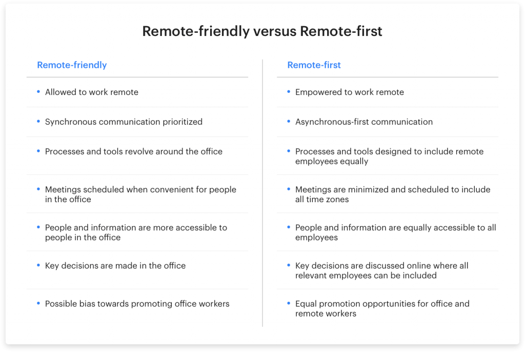 table of differences: remote-friendly vs. remote-first