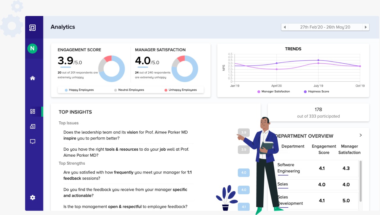 Peoplebox employee engagement software