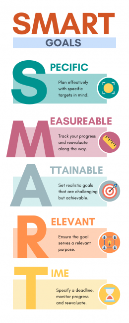 15 Effective Goal Setting Methods: Framework and Systems