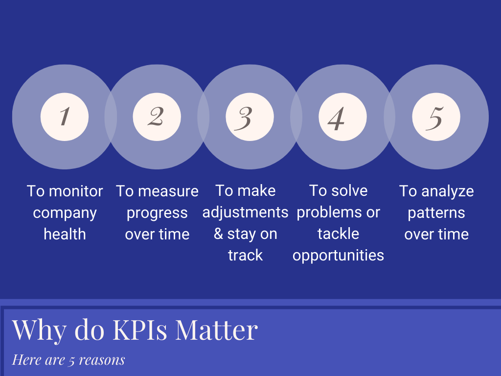 Why are KPI's important