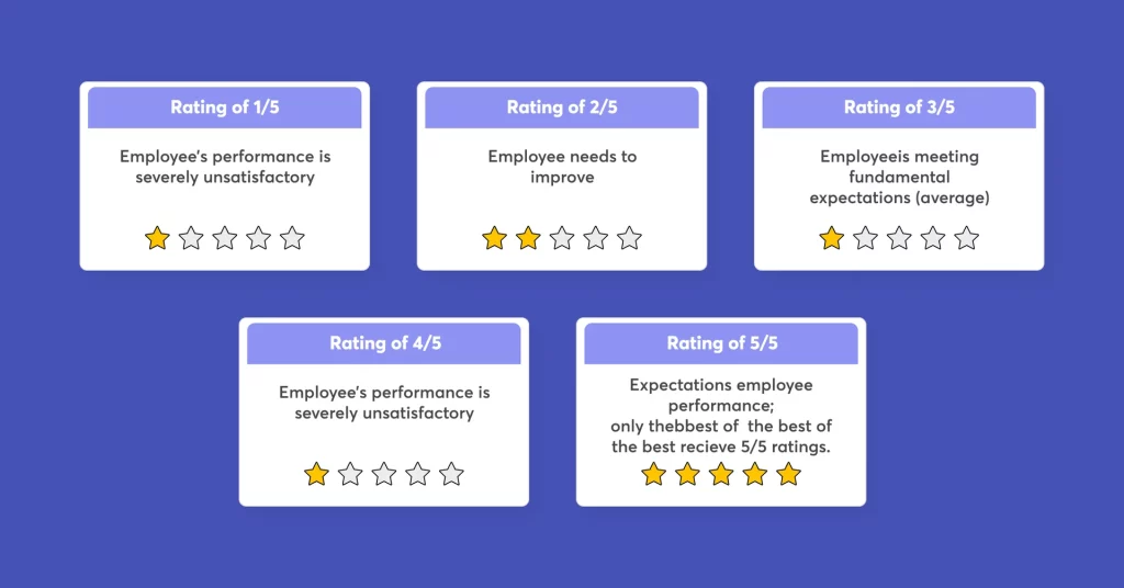 5-point performance
rating scale