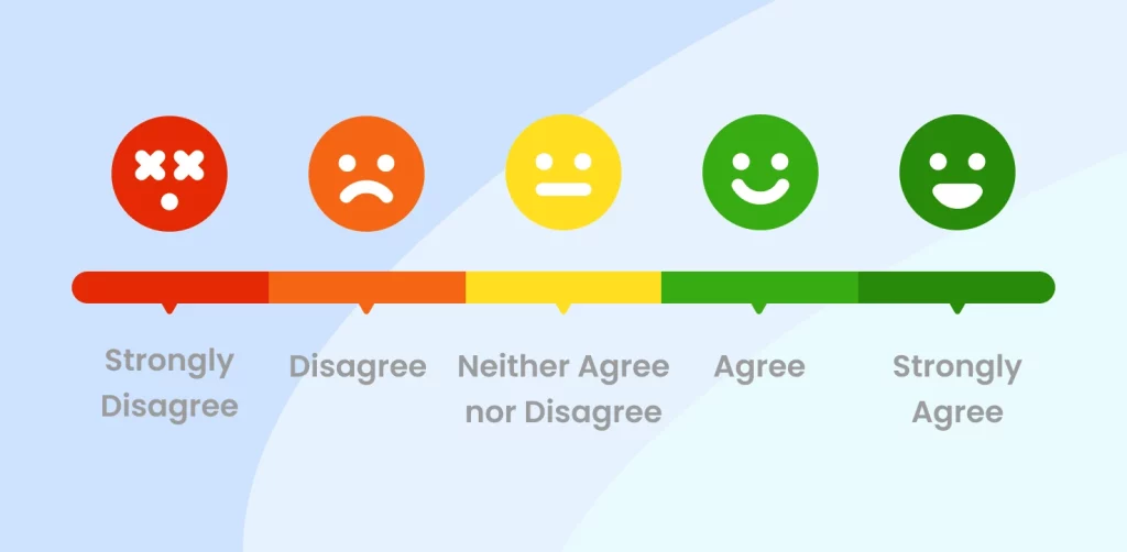 Likert scale