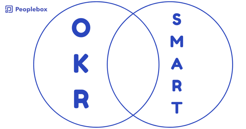 OKR and smart goals