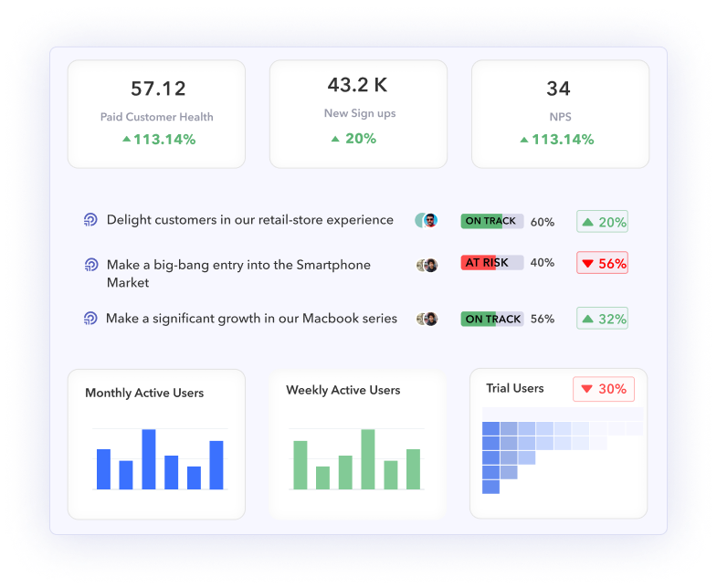 Plate-forme de gestion des performances Peoplebox