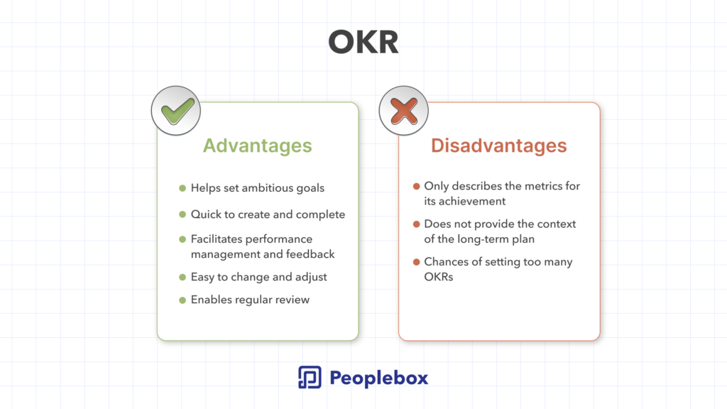 what is okr in project management