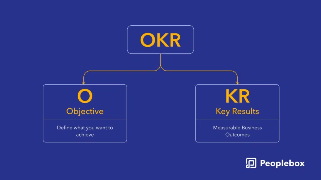 OKR