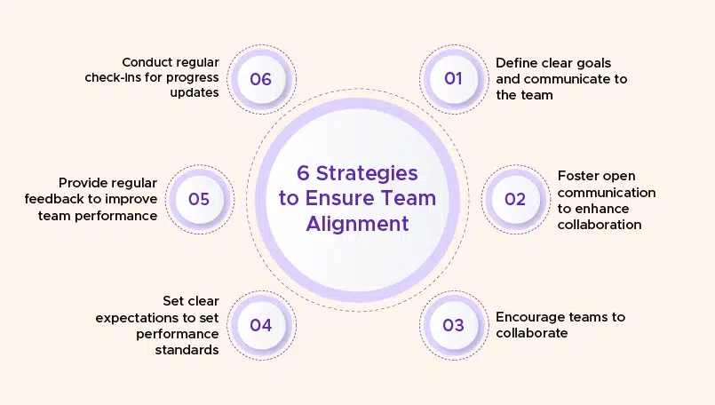 Strategies to Ensure Team Alignment