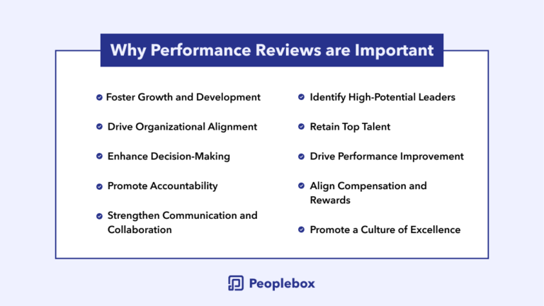 20 Performance Review Questions You Must Ask | Peoplebox