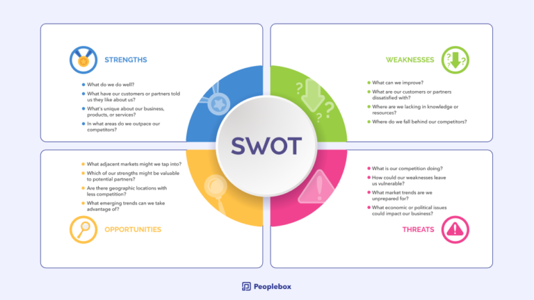 How to Set Strategic Priorities?