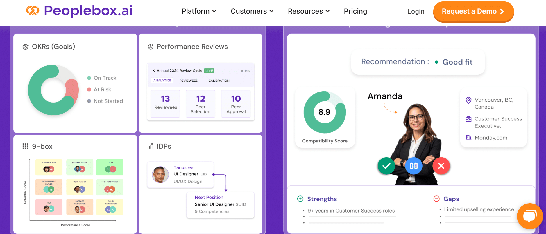 Free OKR Cheat Sheet to Achieve Goals Faster I Peoplebox