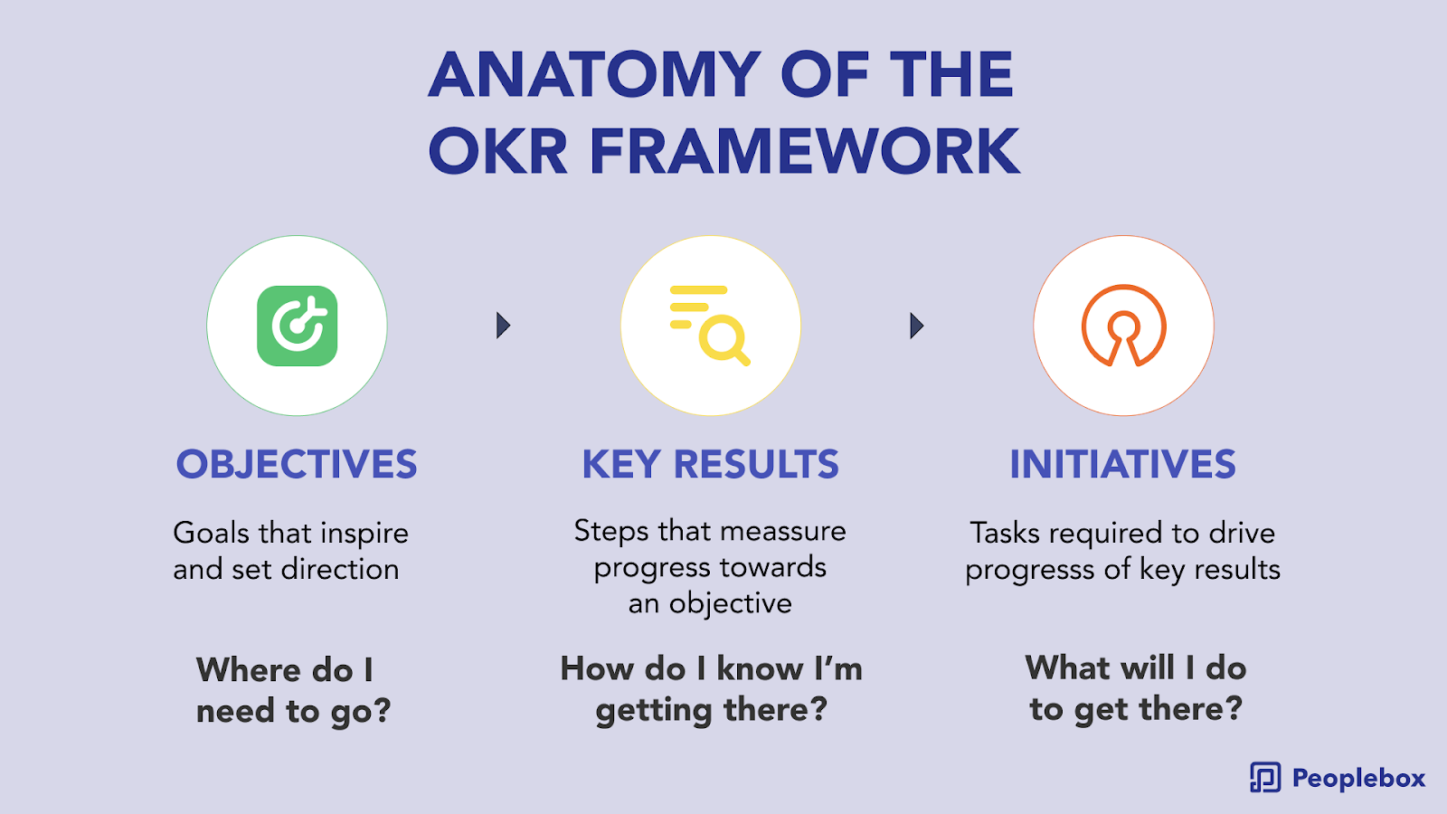 OKR vs Product Roadmap: A Guide for Leaders