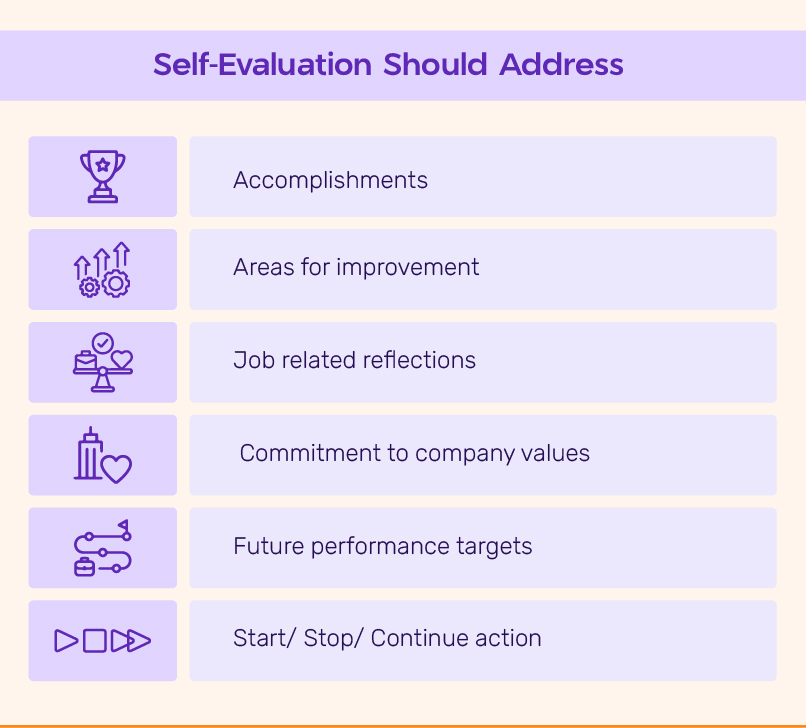 Key criteria of self-evaluation forms