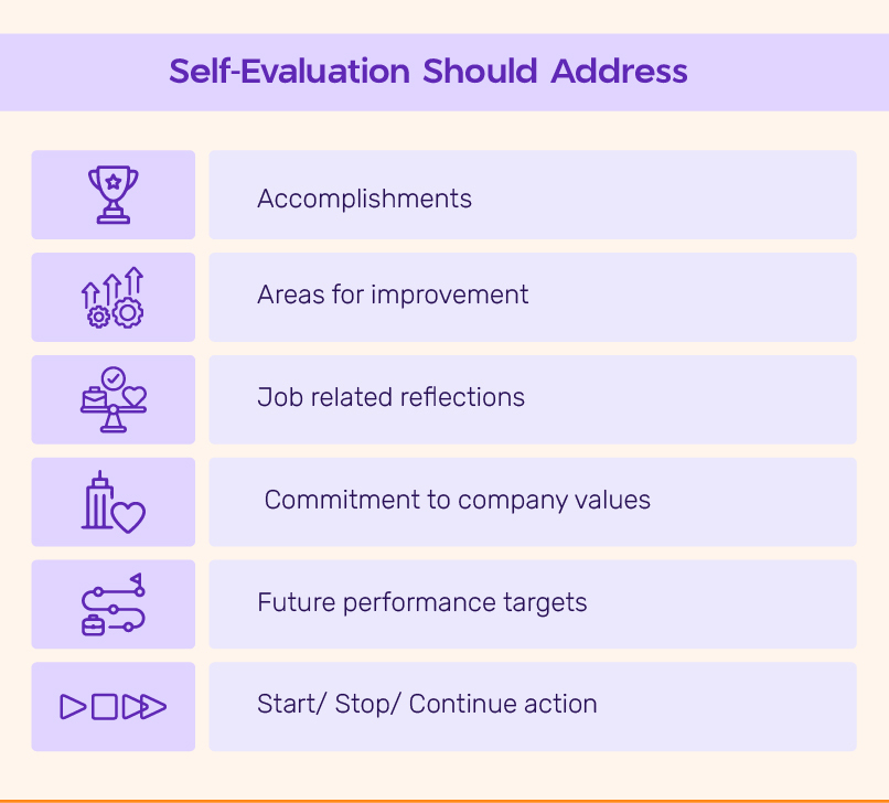 Self Evaluation Examples Empower Your Workforce For Success Creativity 