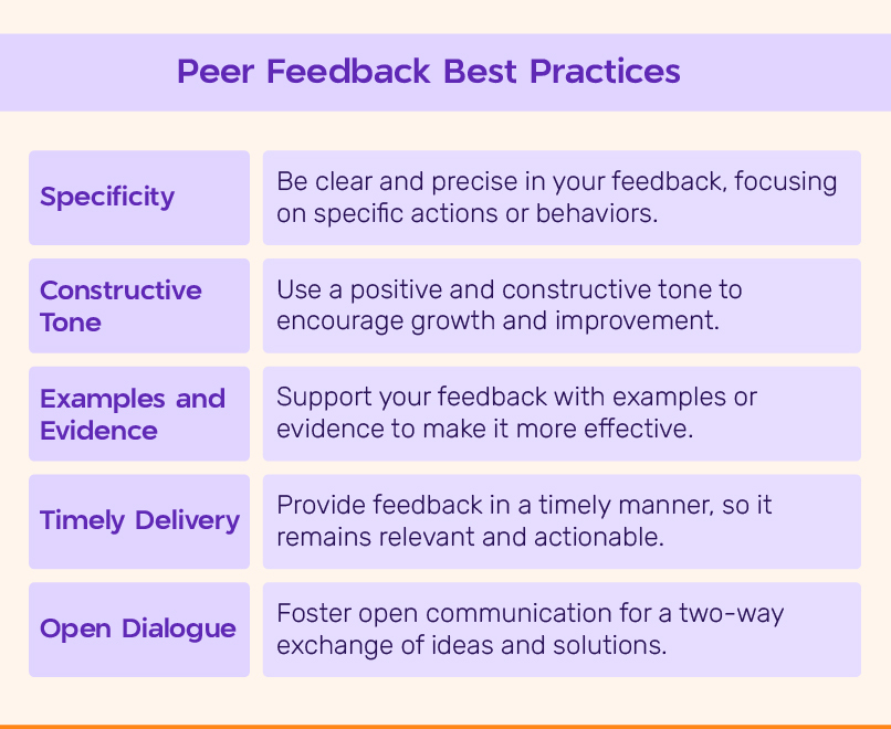 Best practices to follow while giving peer feedback