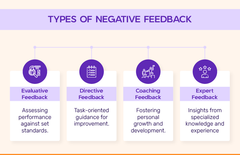 Types of Negative feedback