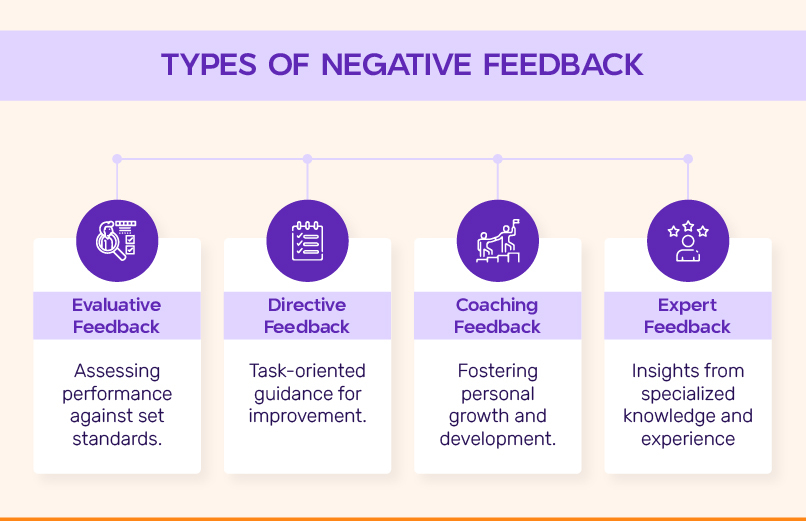 45 Negative Employee Feedback Examples That Are Not Offensive