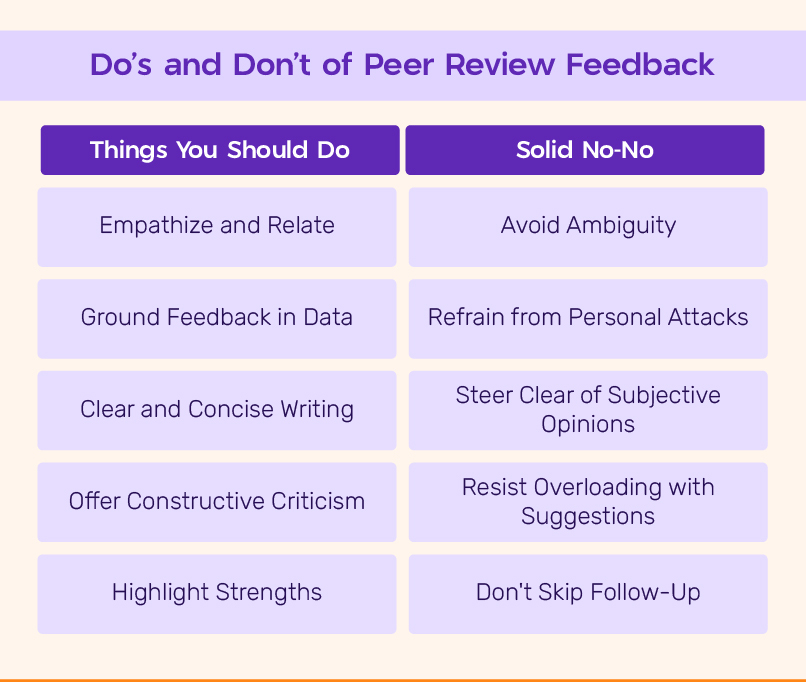 Do’s and don’t for peer review feedback