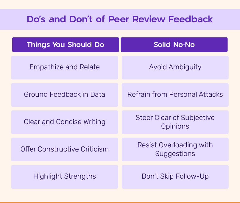 70 Peer Review Examples Powerful Phrases You Can Use