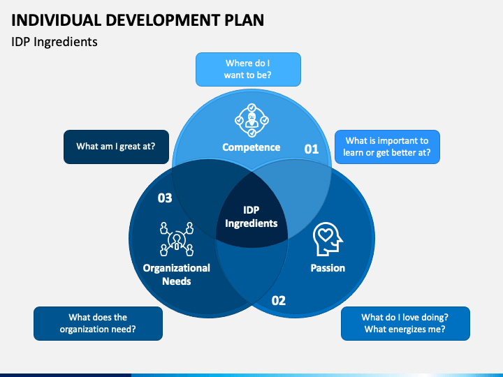individual development plan/training examples