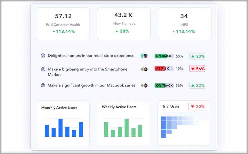 Overall OKR dashboard in peoplebox