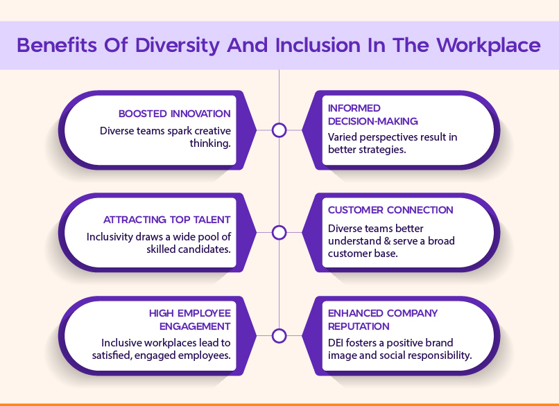 Benefits Of Diversity And Inclusion In The Workplace