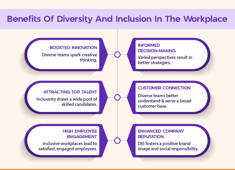 Benefits Of Diversity And Inclusion In The Workplace