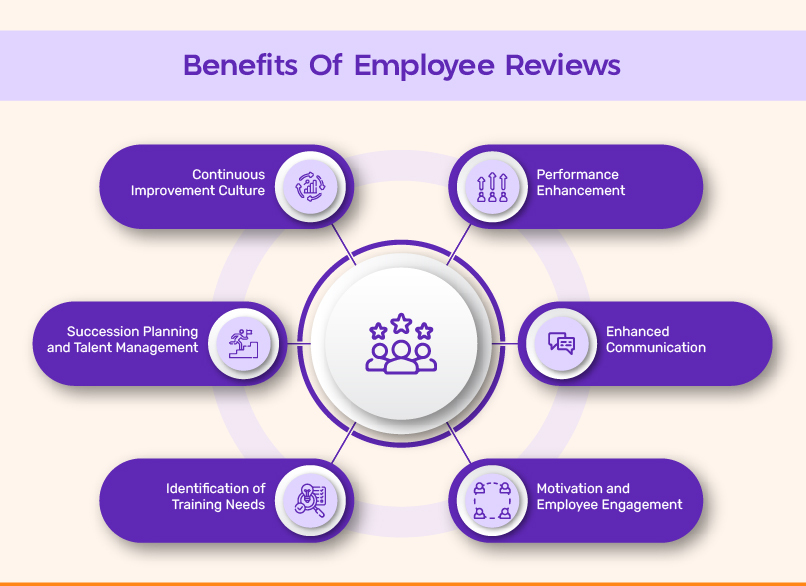 Benefits Of Employee Reviews