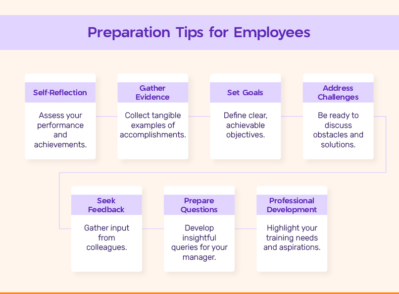 Preparation tips for Employees