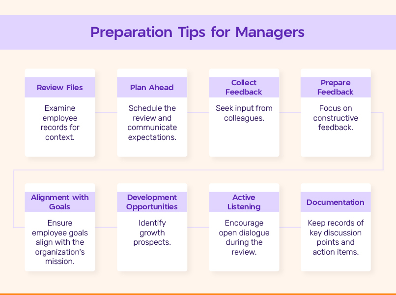 Preparation tips for managers