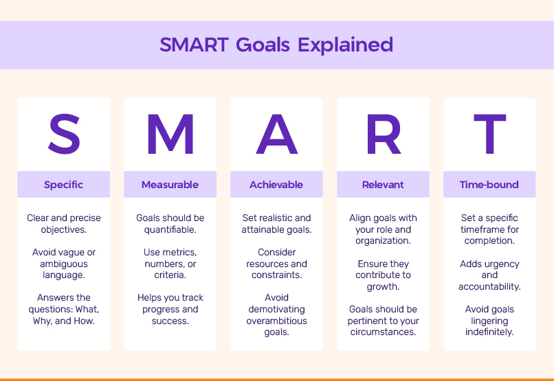 Image result for 5 SMART Goals for Uplifting Your Career infographics