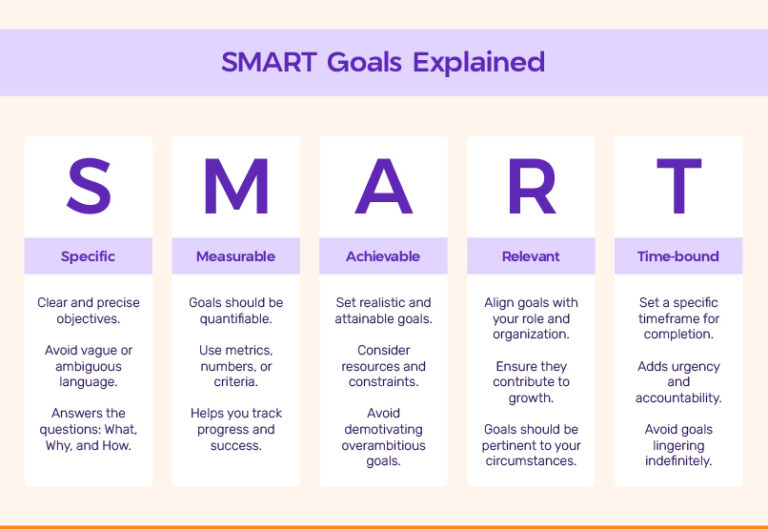 30+ SMART Leadership Goals Examples to Unlock Success