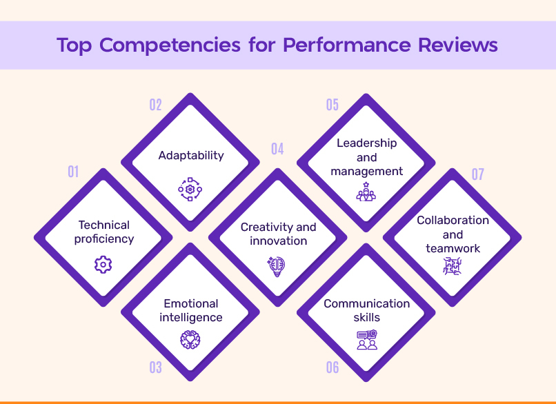 Top Performance Review Competencies Examples