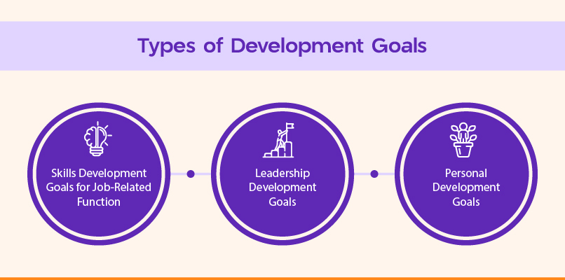 Image result for Maximize Work Potential: Professional Development Goals infographics