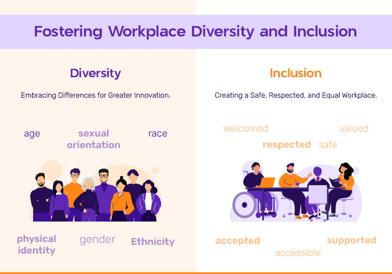 What Is Diversity And Inclusion In The Workplace?