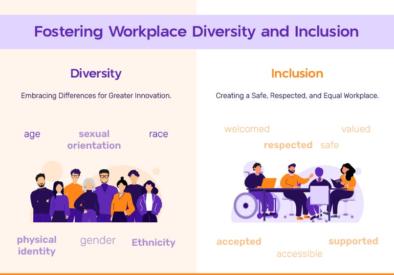 5 Examples To Boost Diversity And Inclusion In Workplace