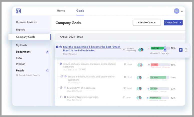 Holistic view of goals in Peoplebox