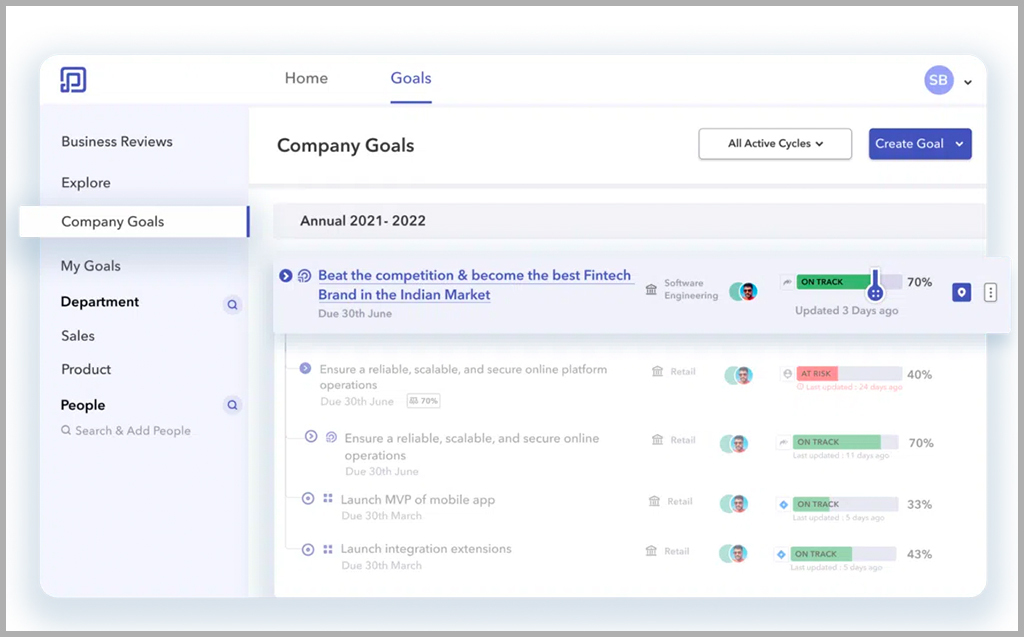 Employee performance goals view in Peoplebox platform