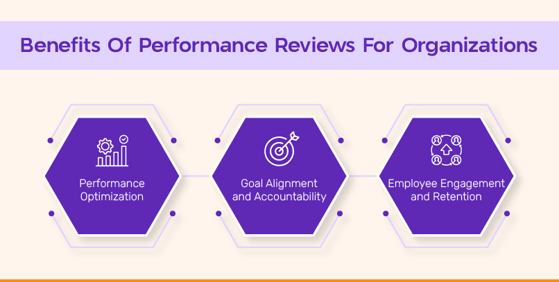 Benefits of Performance Reviews for Employees