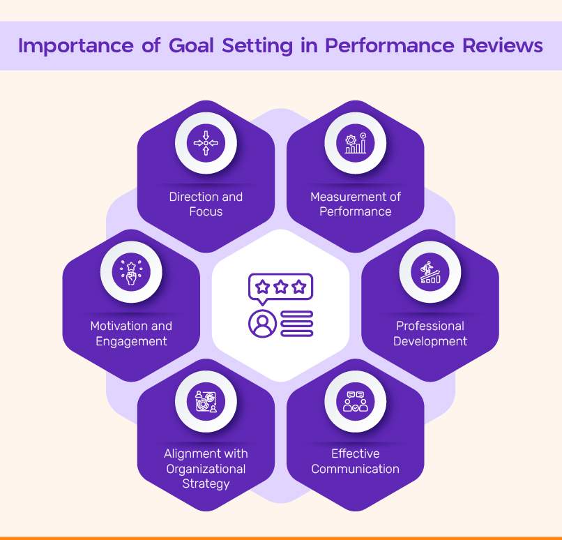 Importance of Setting Goals for a Performance Review