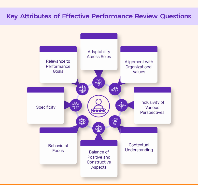 Key attributes of effective performance review questions