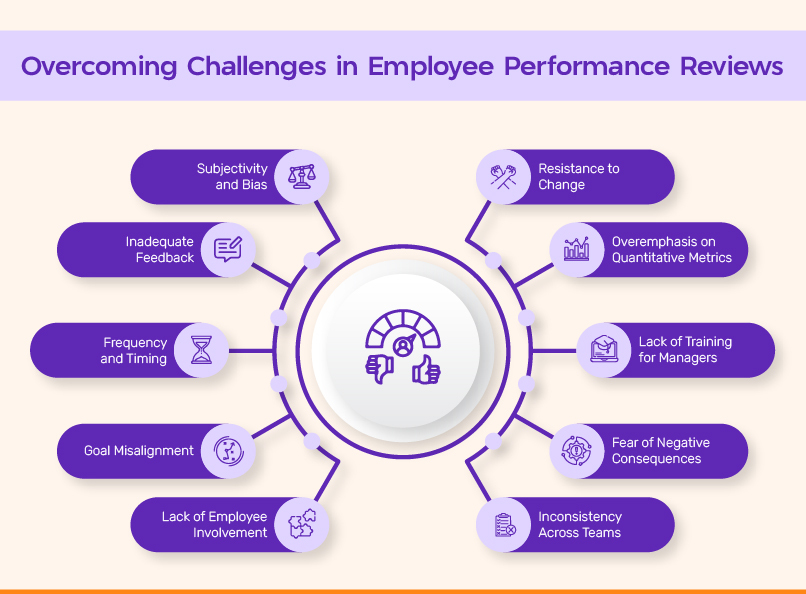 Overcoming Challenges in Employee Performance Reviews