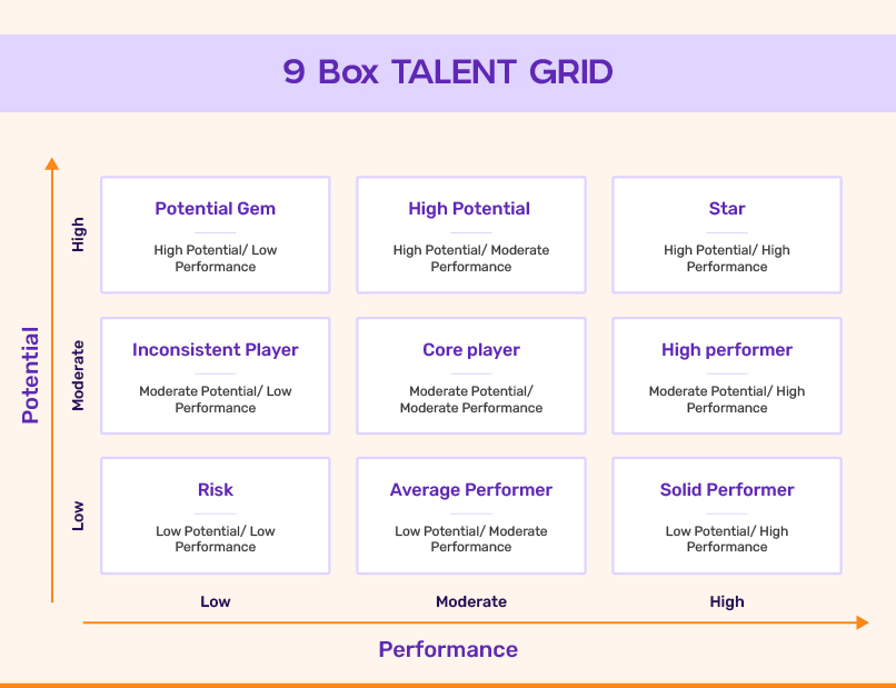 9 box grid for Talent Management
