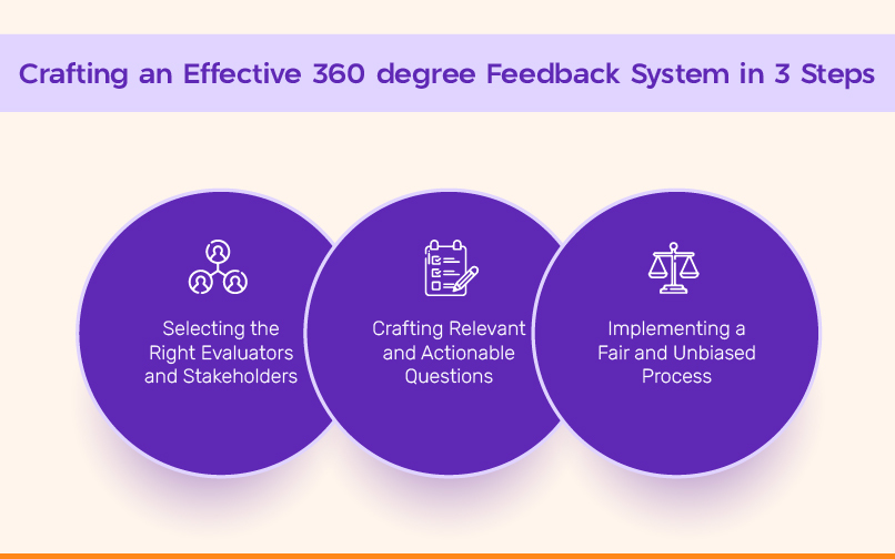 Crafting an Effective 360 degree Feedback System in 3 Steps