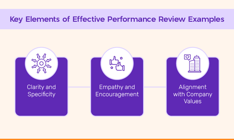 Key Elements of Effective Performance Review Examples