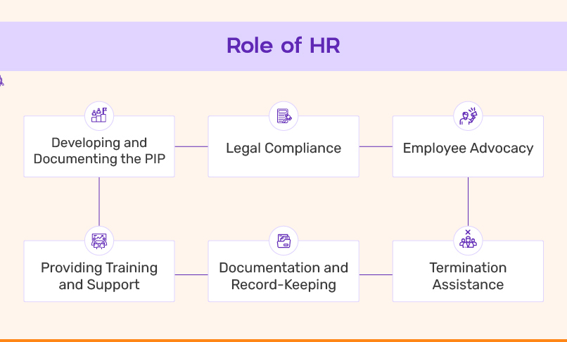Role of HR in the performance improvement plan