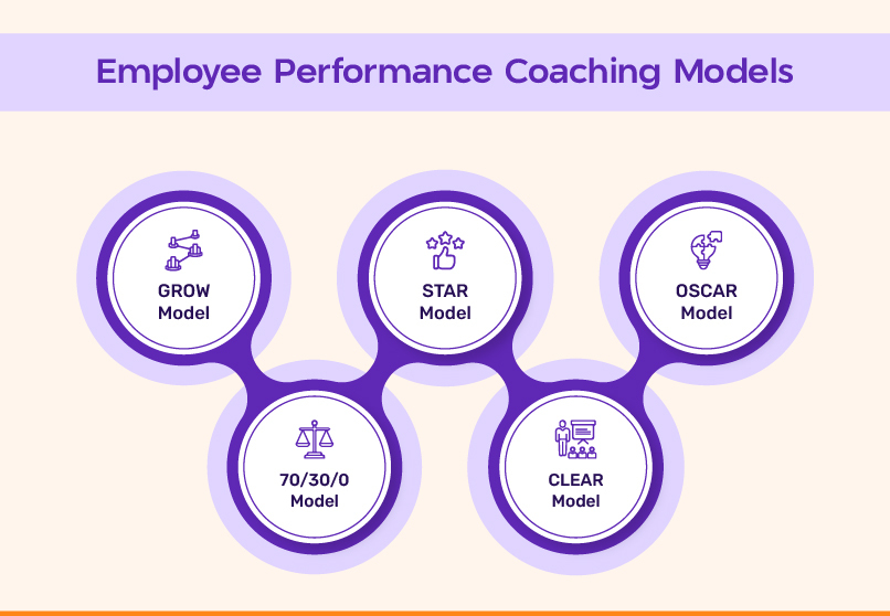 Employee Performance Coaching Models