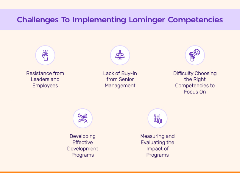 Challenges To Implementing Lominger Competencies